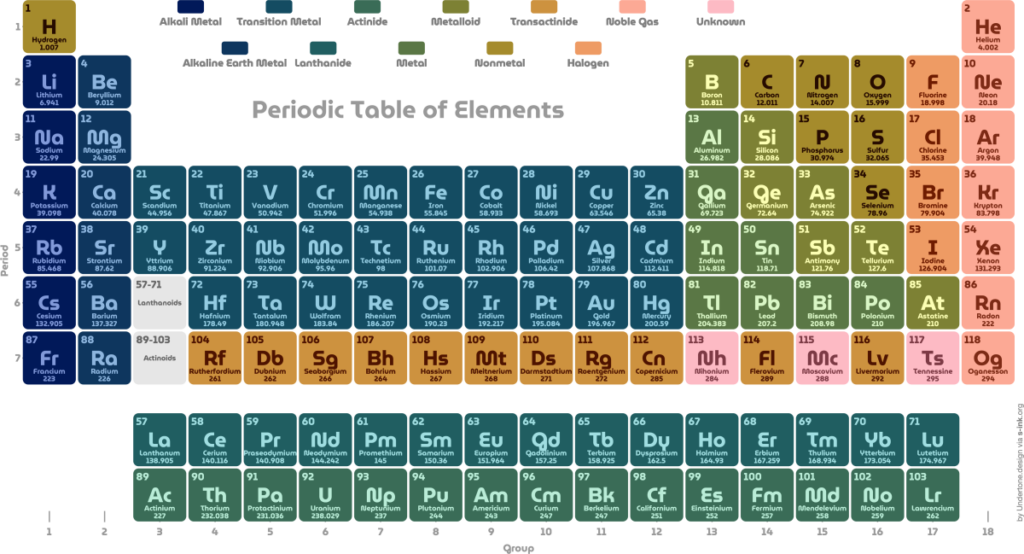 Periodic Table Adventure – Fun Chemistry Game for Kids
